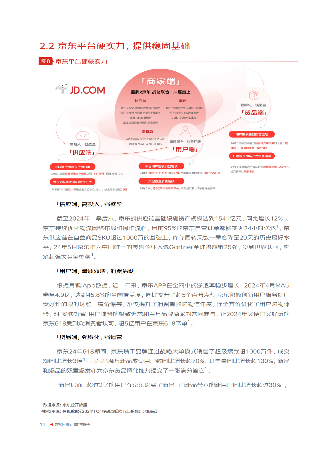 品牌运营:2024年京东品牌广告营销策略报告