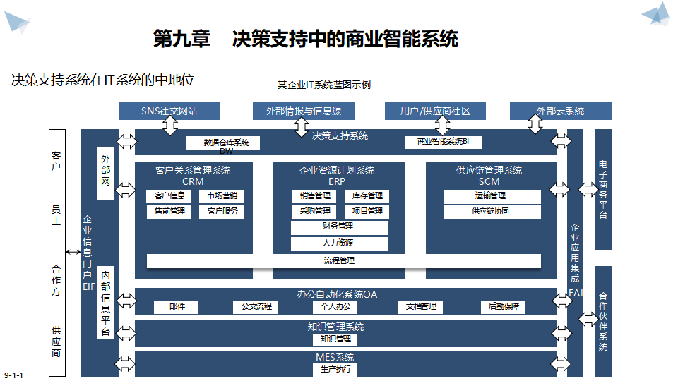 工业互联网数字化转型中国制造2025智能制造全景规划方案