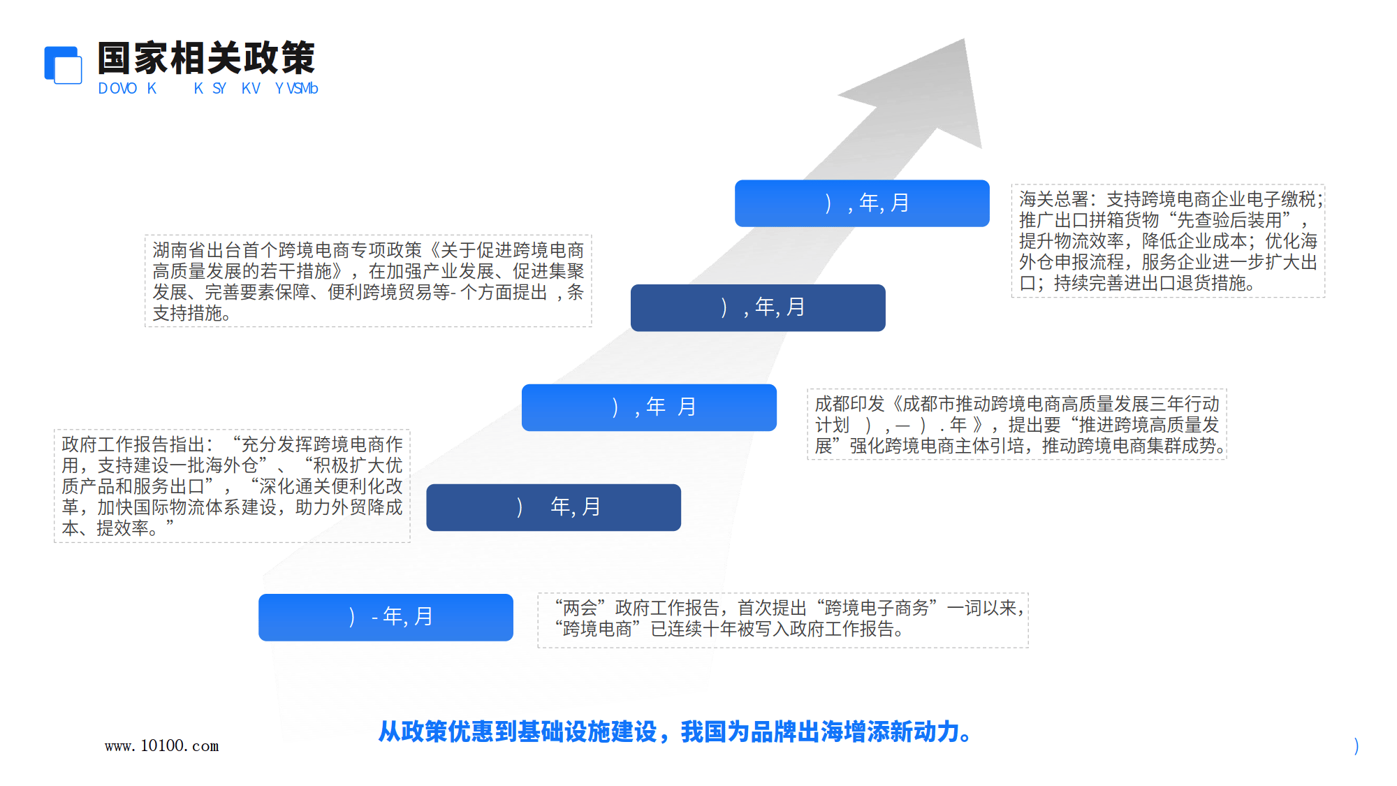 跨境电商运营:中国跨境电商行业品牌营销白皮书