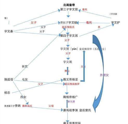 独孤家族图片