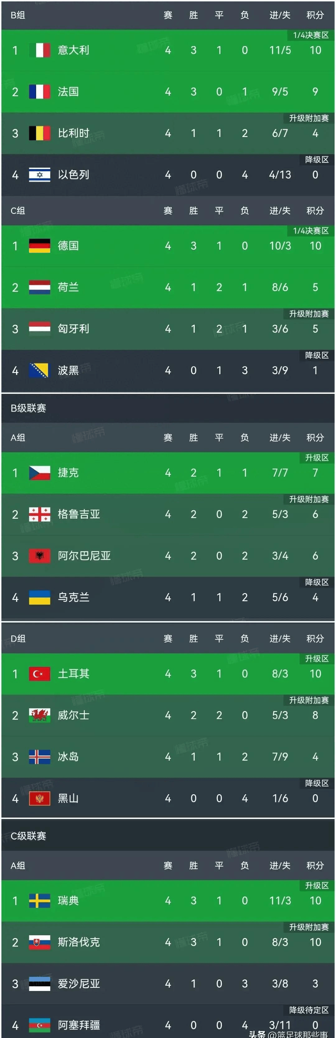 世预赛欧 洲区积分 德国战力相关图片5