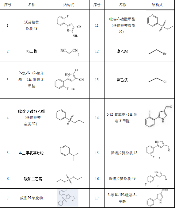 c7h16的同分异构体命名图片