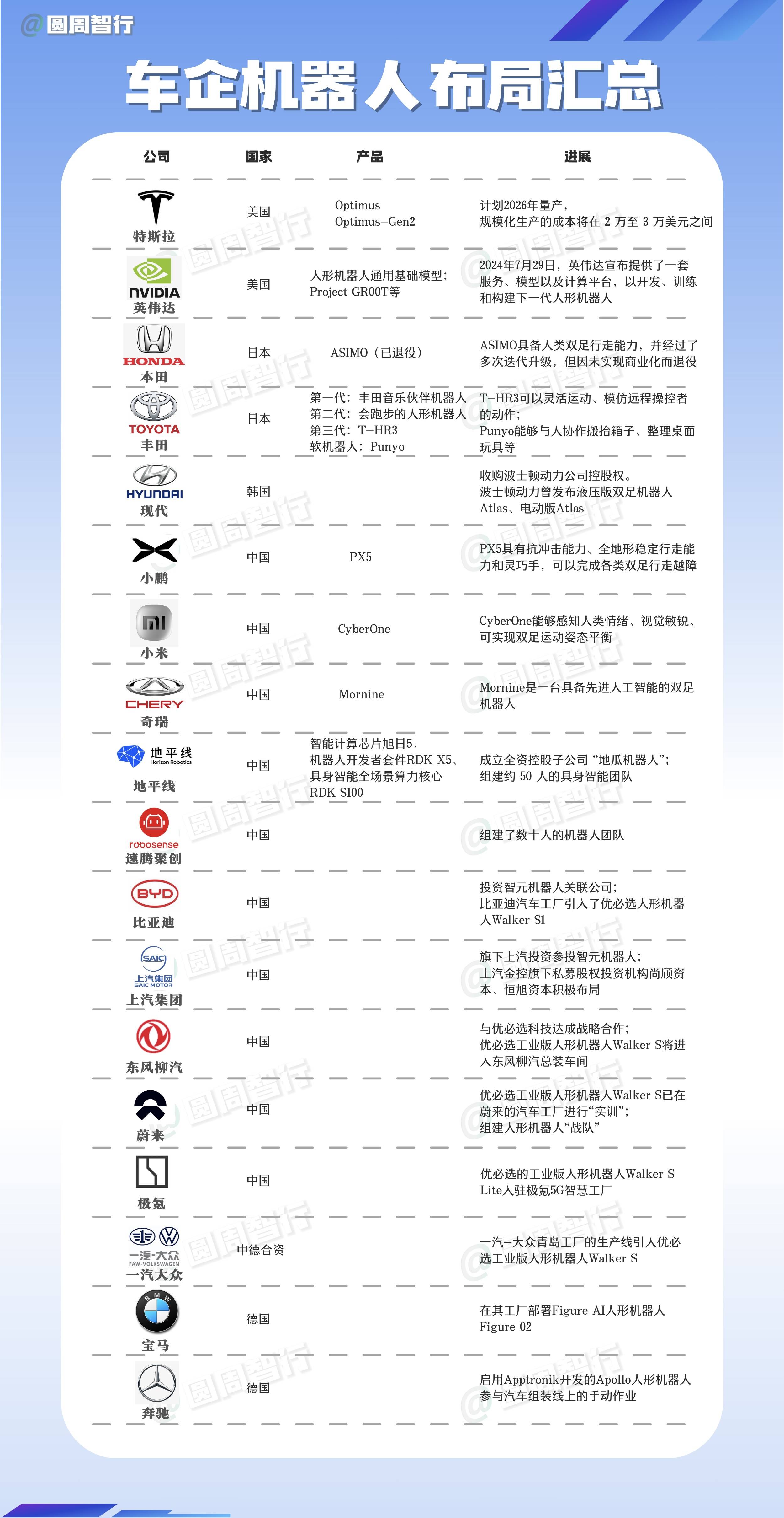 其中不乏老牌传统劲旅,当然还有激流勇进的新型科技公司.