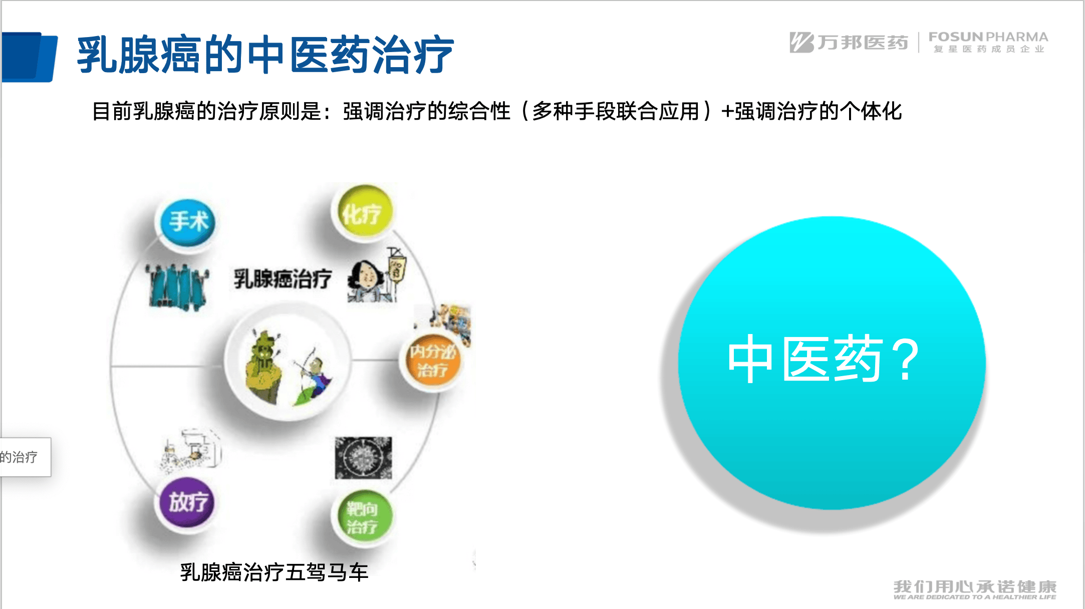 中西医结合诊治乳腺癌