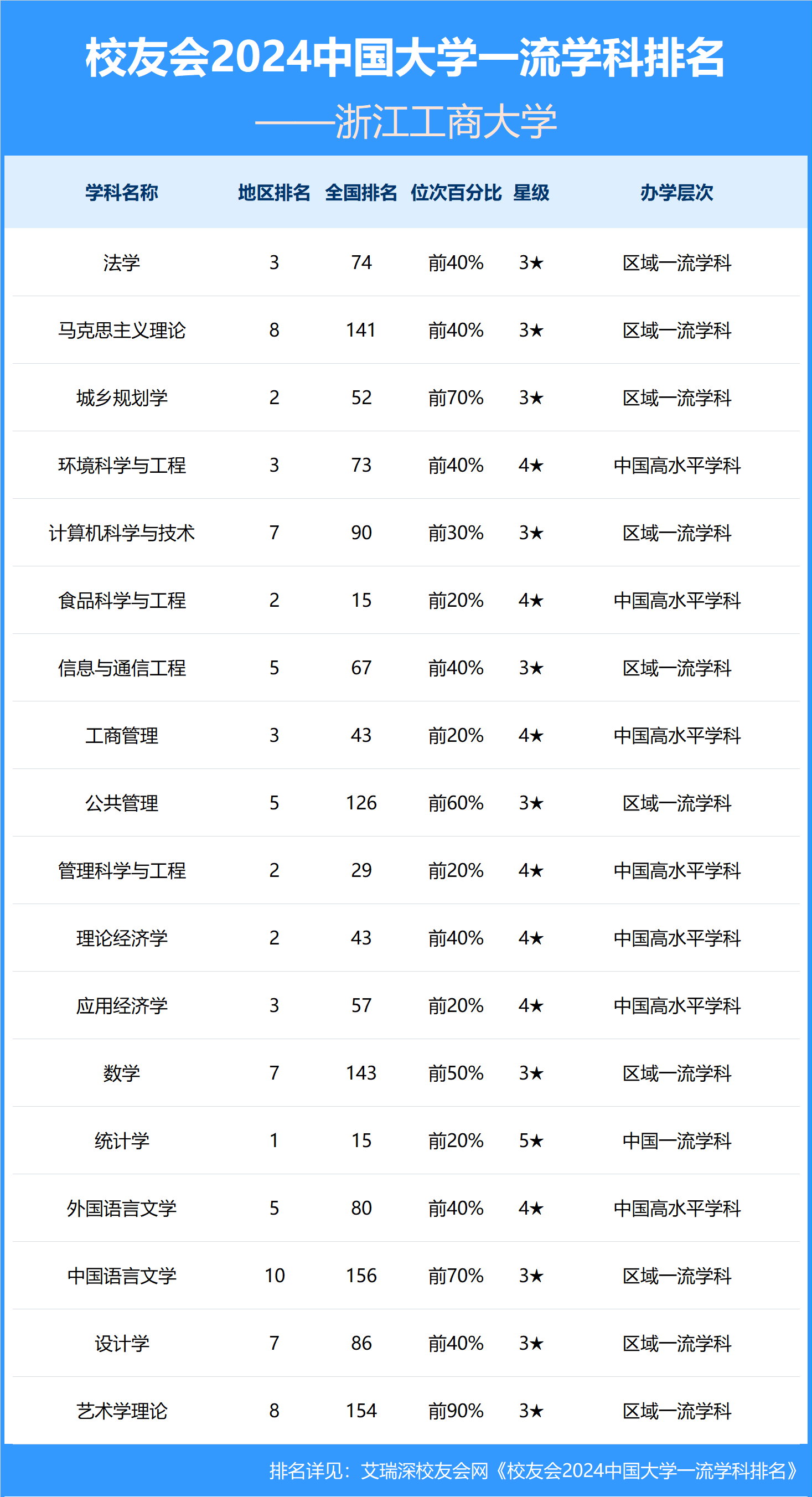 浙江工商大学学生证图片