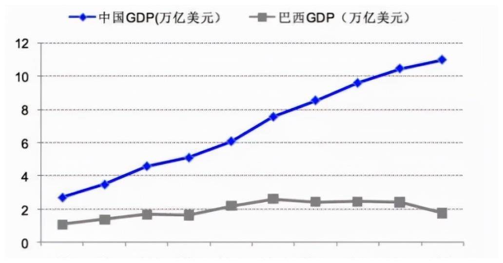 巴西总统列表图片