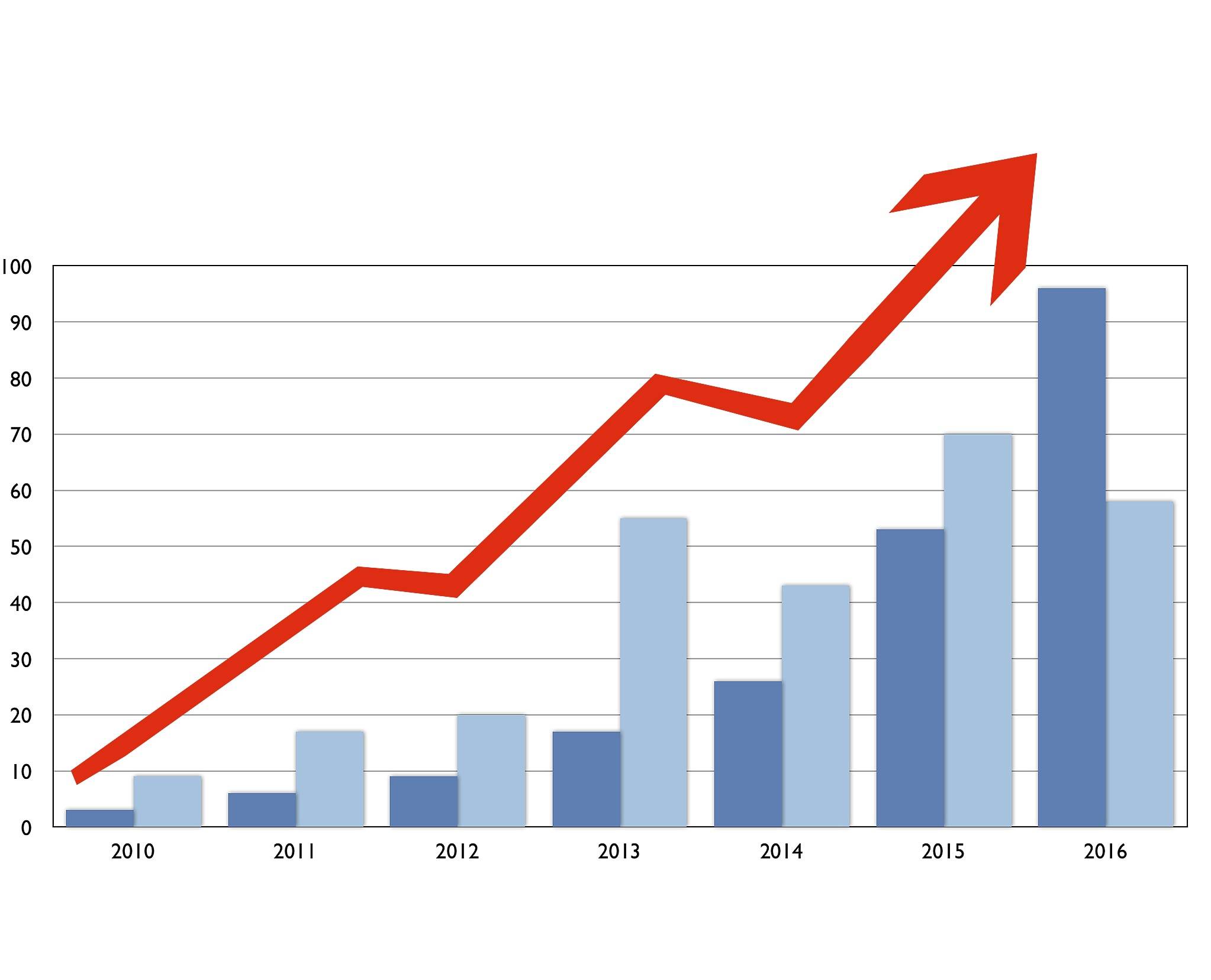 统计学学什么?课程设置与应用场景详解