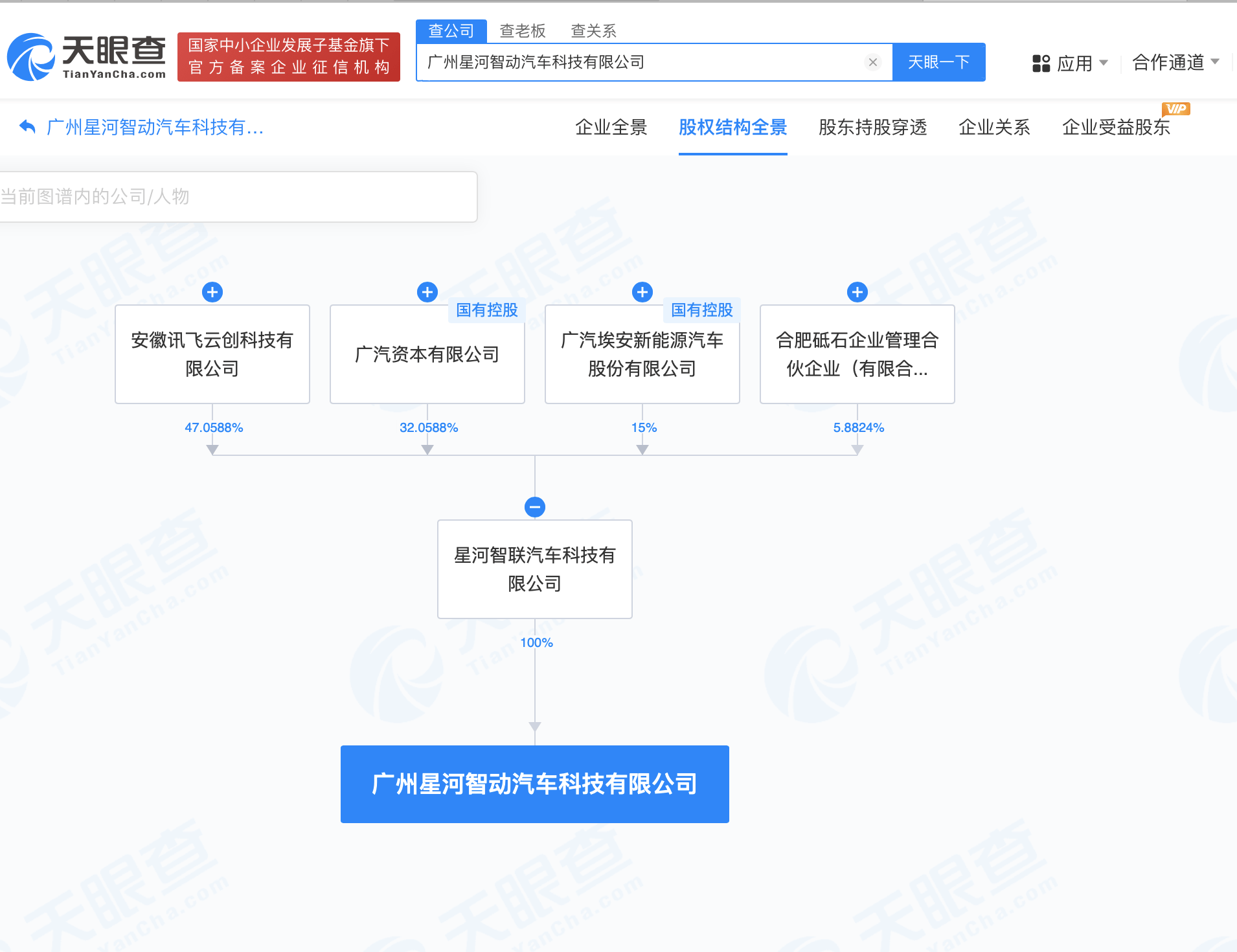 星河智联在广州成立汽车科技公司 含多项AI业务