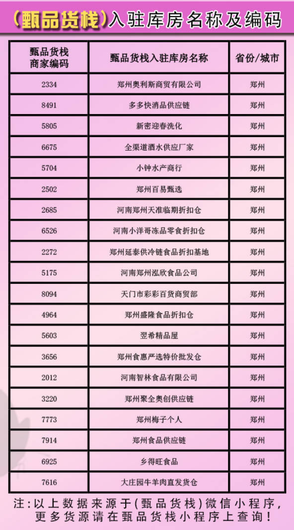 食品批发商进货渠道图片