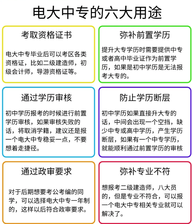 符合毕业要求的,可获得国家承认的中专毕业证书