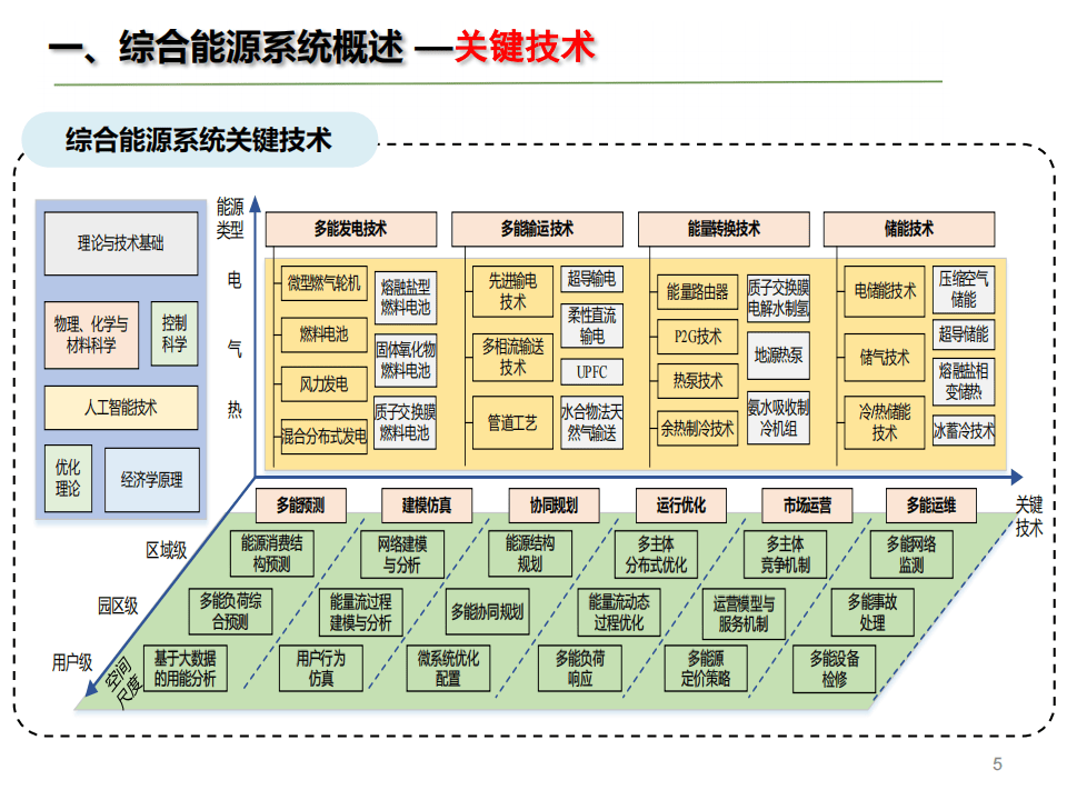 综合能源系统示意图图片