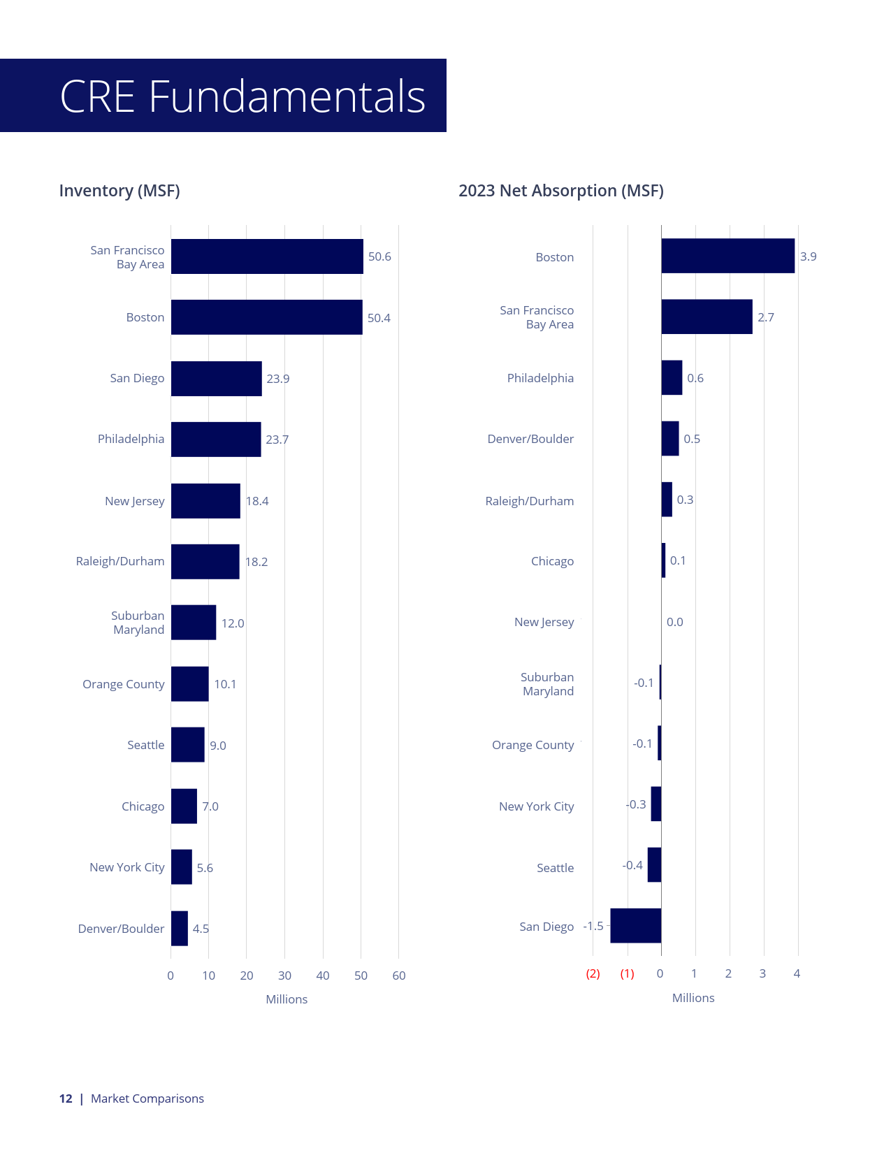 高力国际薪资图片