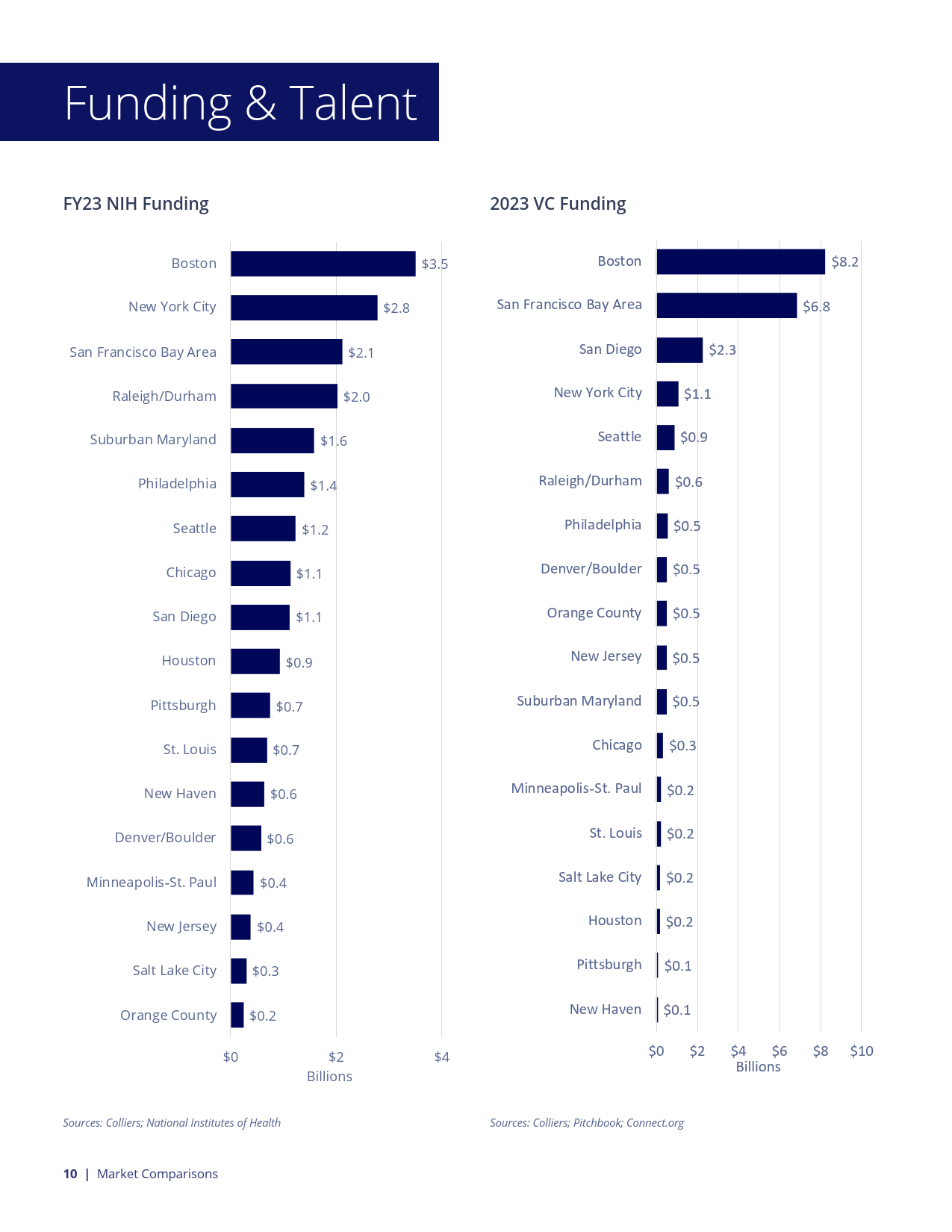 高力国际薪资图片