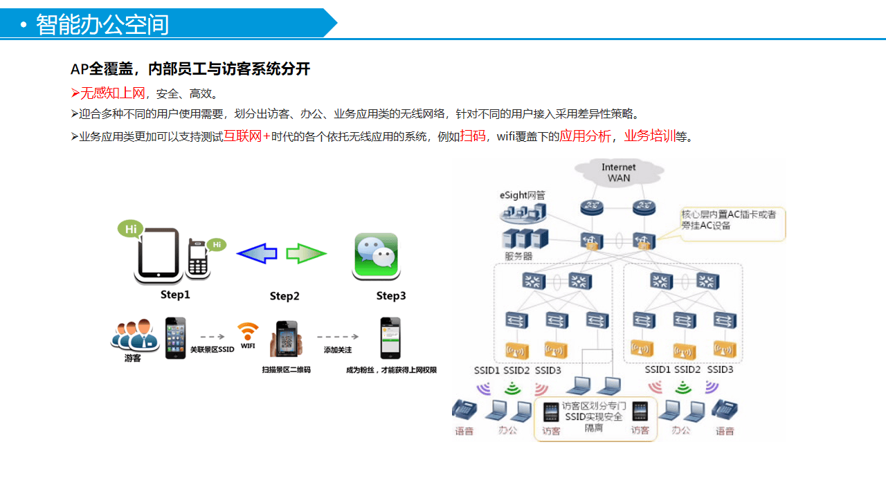 系统集成公司助力企业信息化建设