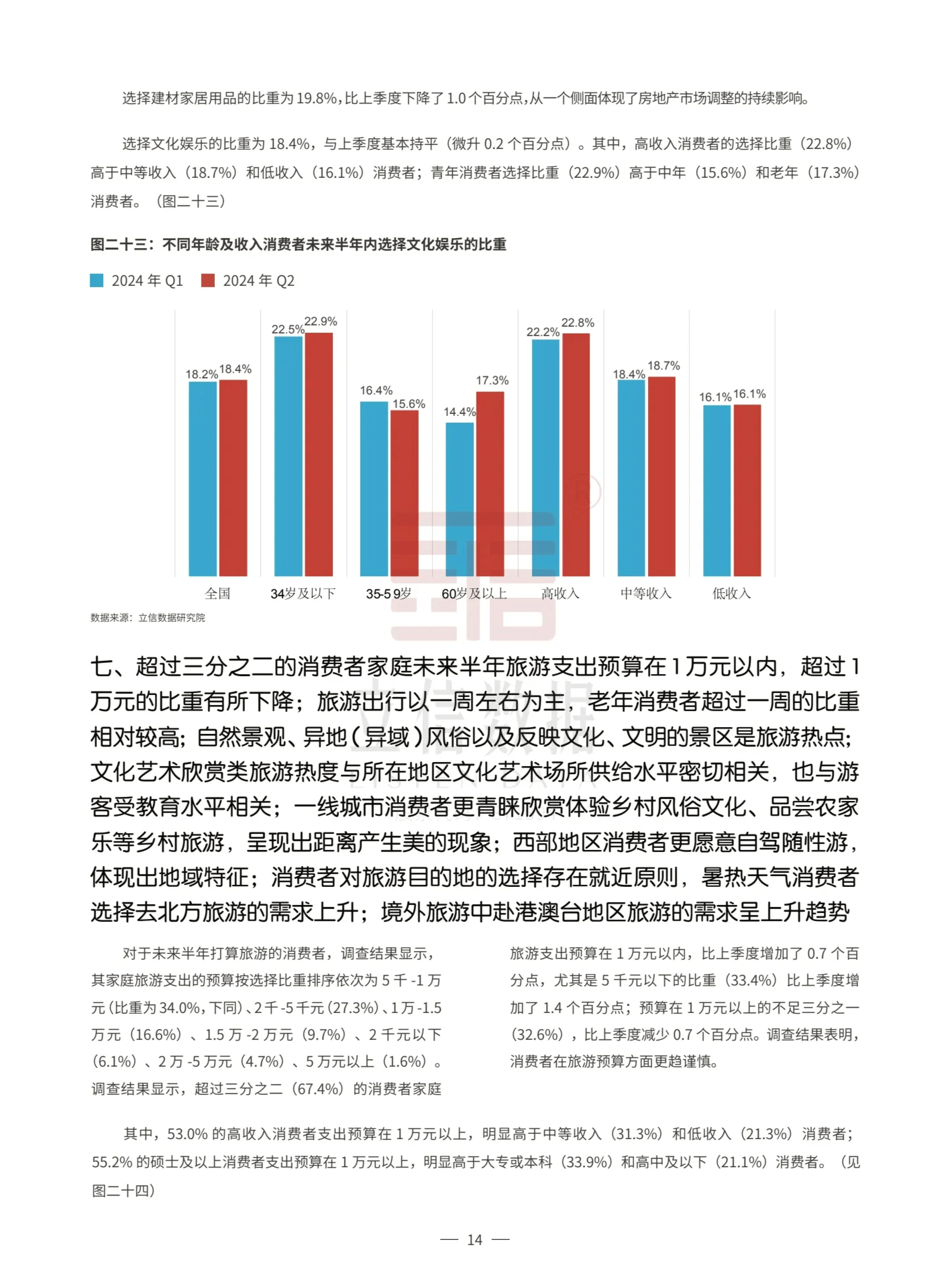 第二季度中国消费者消费意愿调查报告