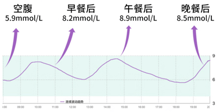 血压曲线图一天 24小时图片