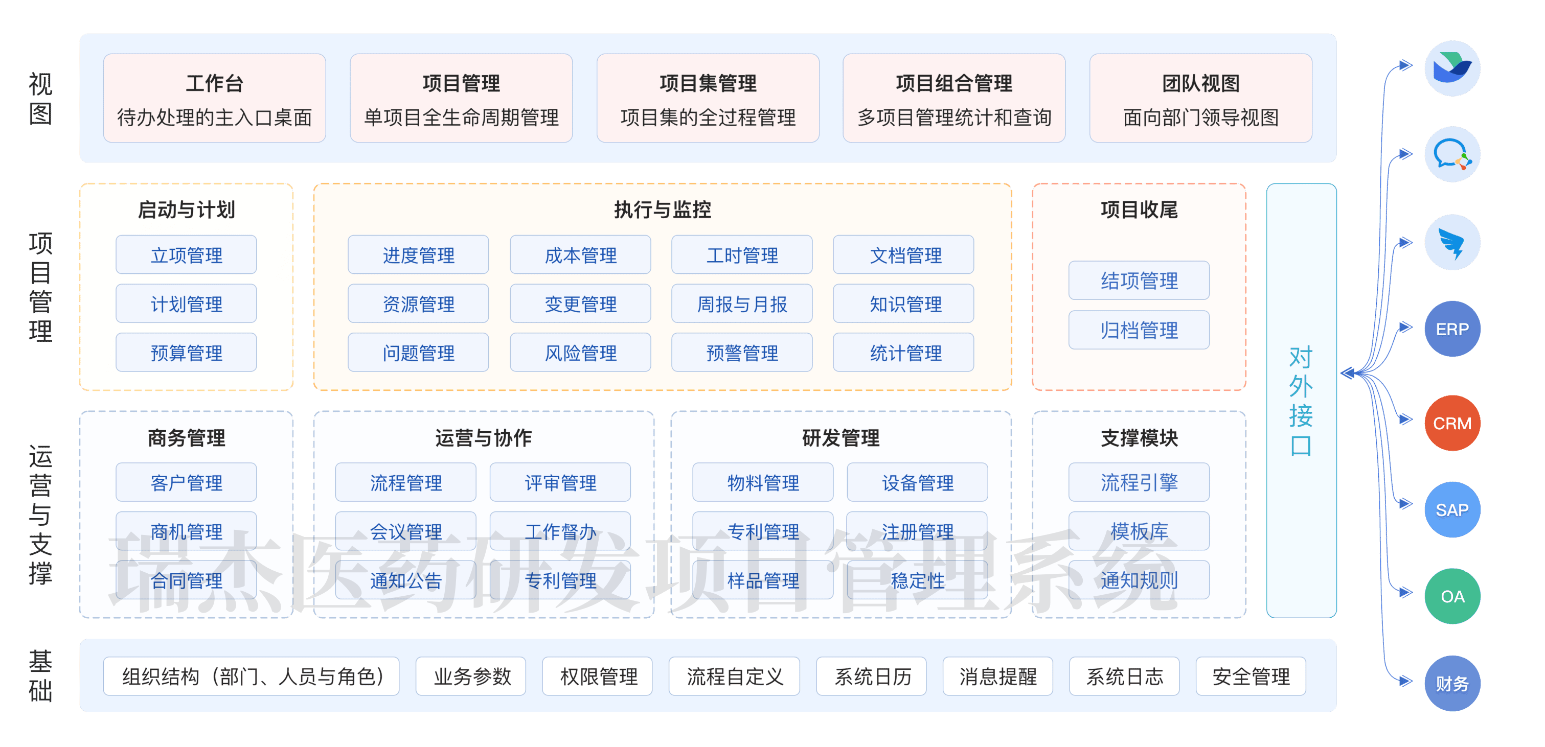 新药研发项目管理:康瑞鑫药物研究院上线瑞杰科技 superproject项目