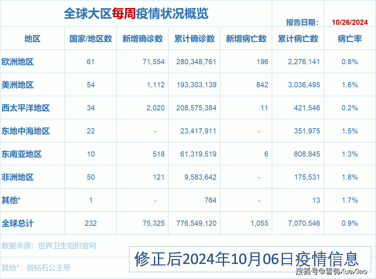 新冠疫情最新消息人数图片