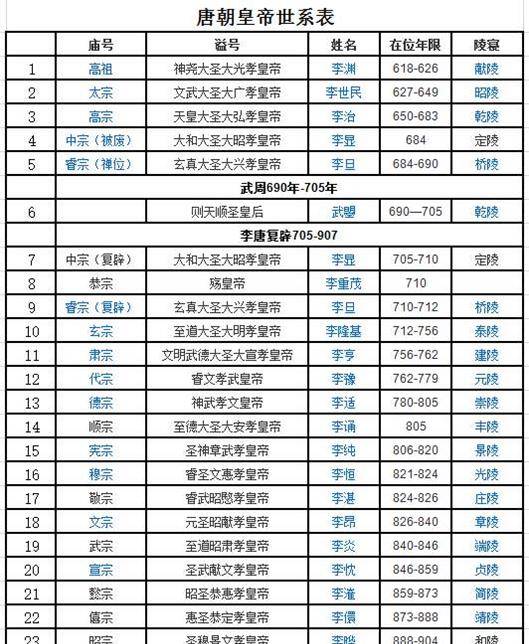 李世民的晚年,还称得上是明君么?