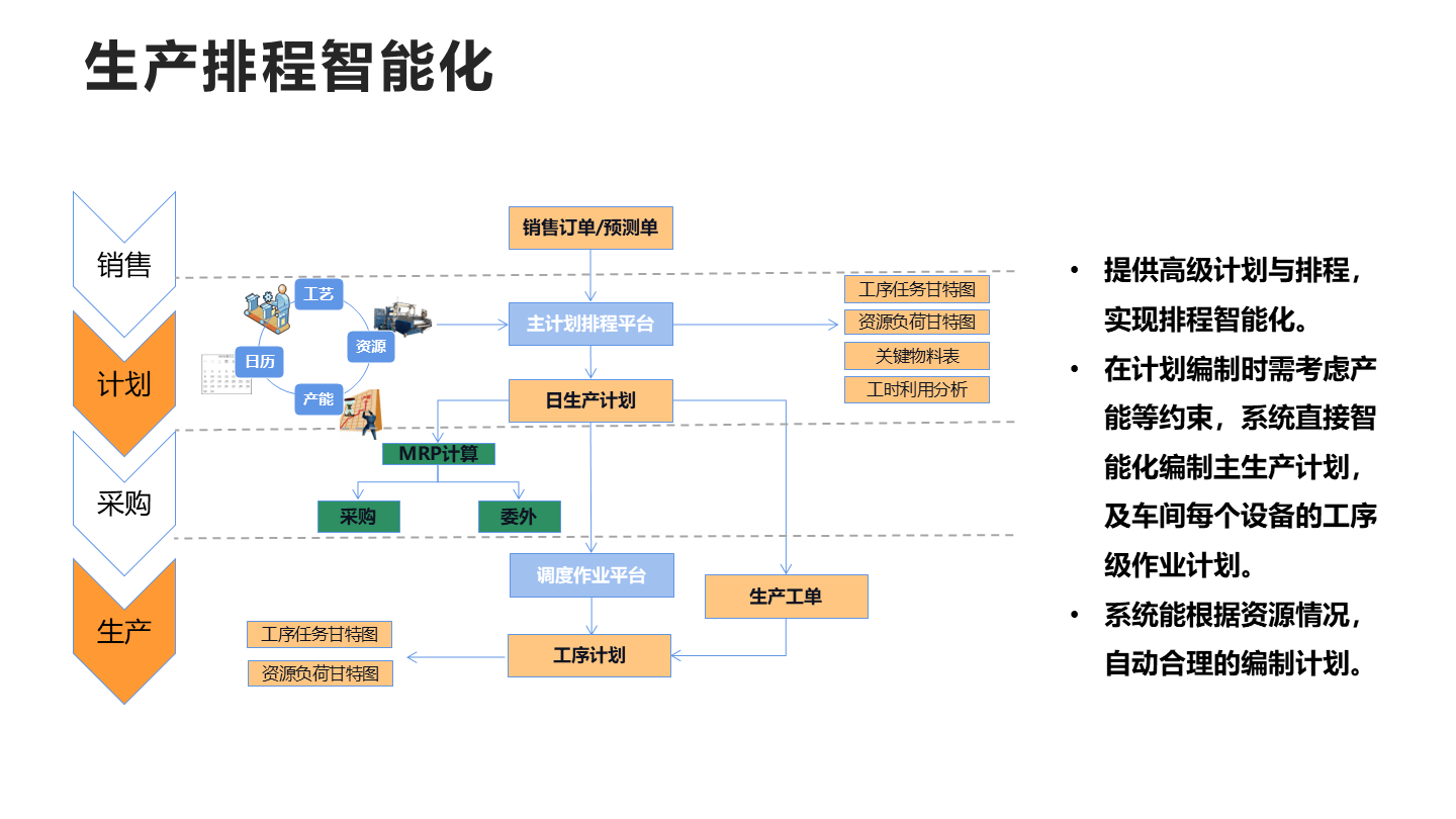 自动化设备引领制造业变革
