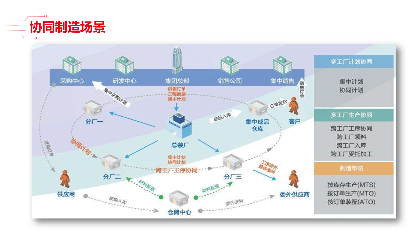 智能制造数字化