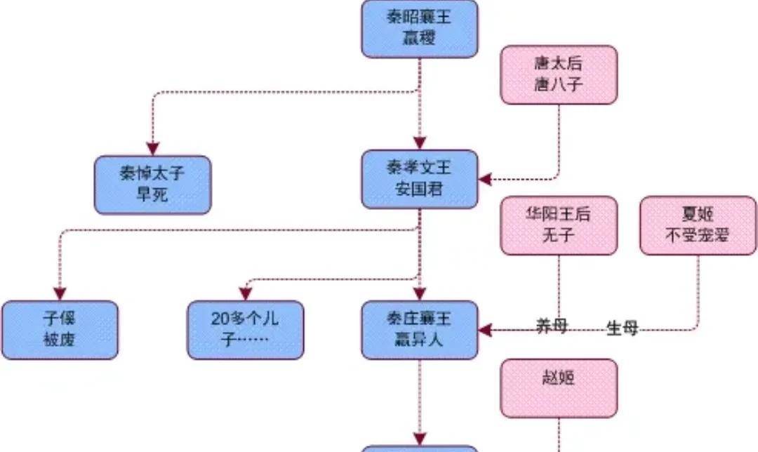 西厢记人物关系树状图图片