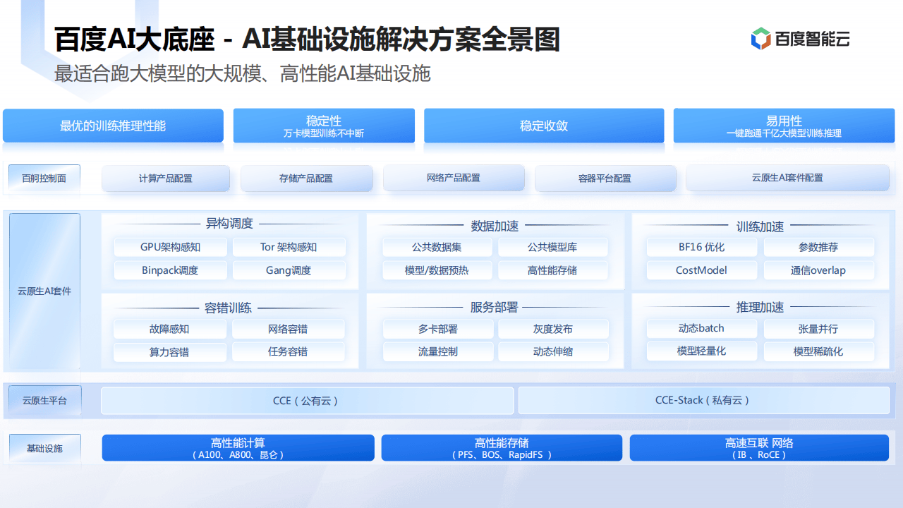 百度搜索引擎数据对接软件=百度搜索引擎数据对接软件有哪些