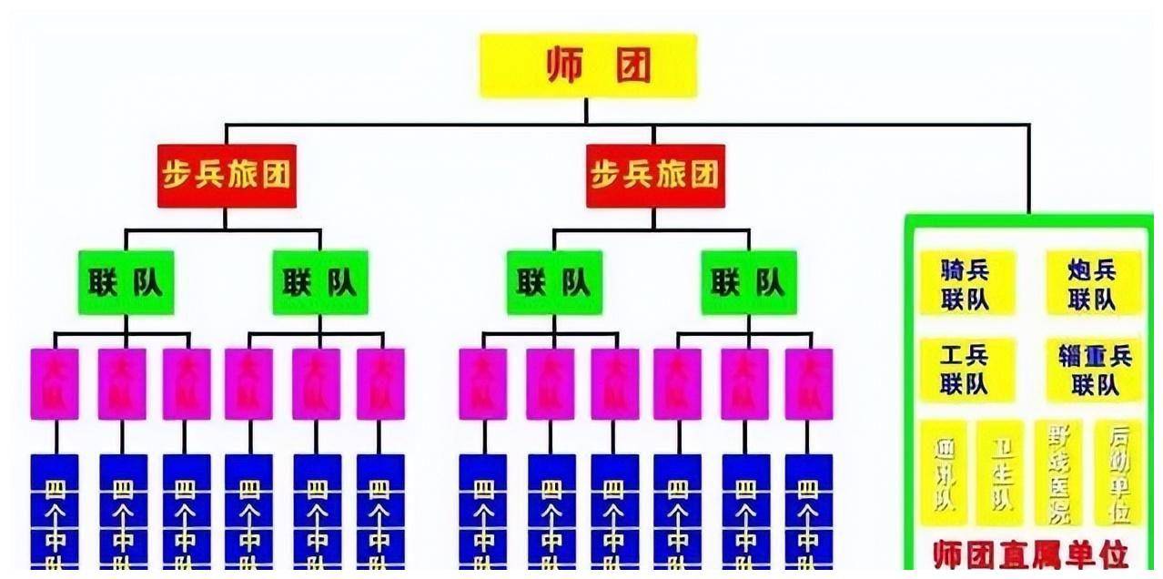 日军一个师团有多少兵力?为何武汉会战50个军打不过10个师团