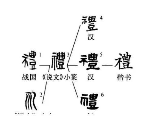 礼字的起源和演变图片图片