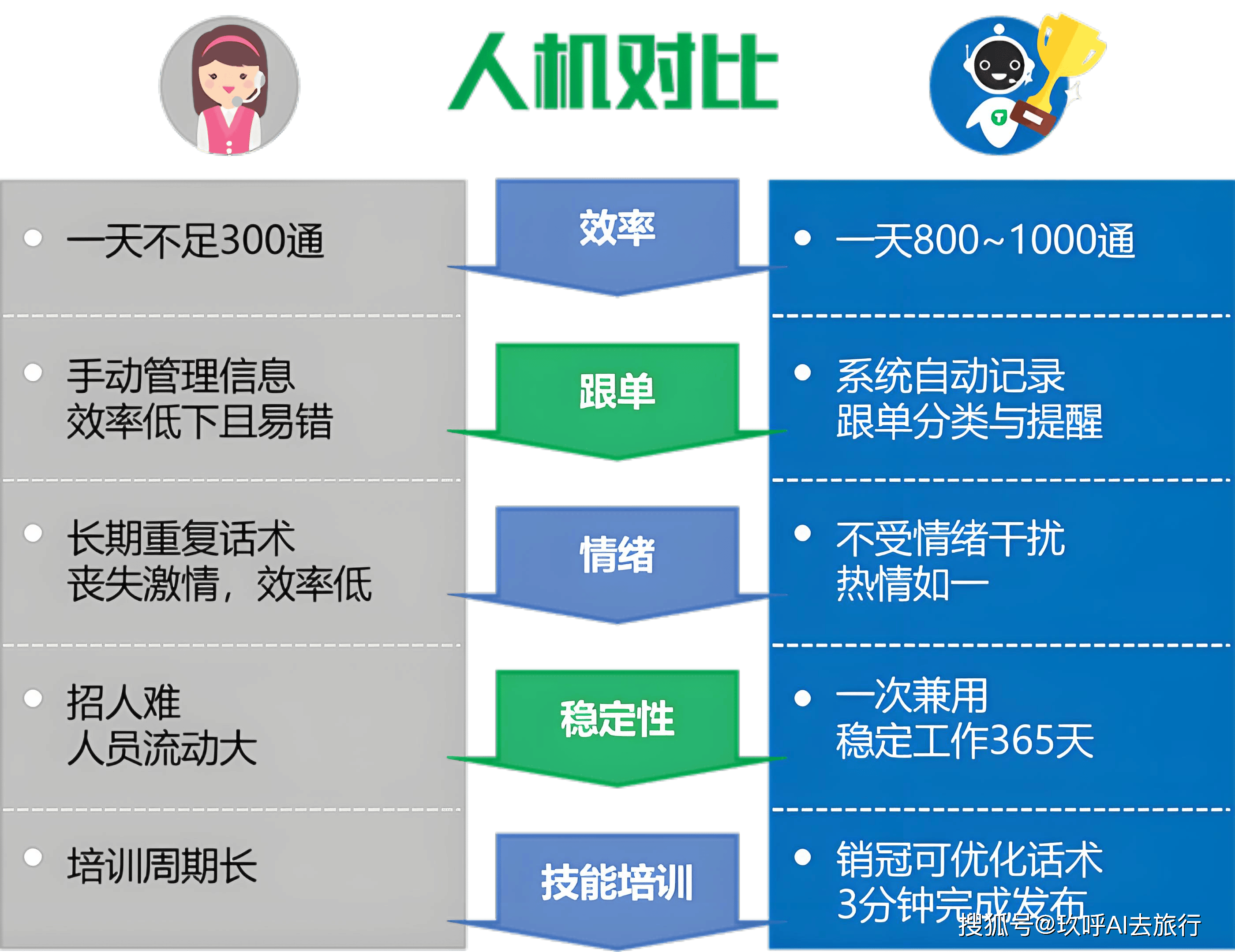 内蒙古ai外呼电话机器人如何(外呼机器人 拨打企业电话 效果怎样)