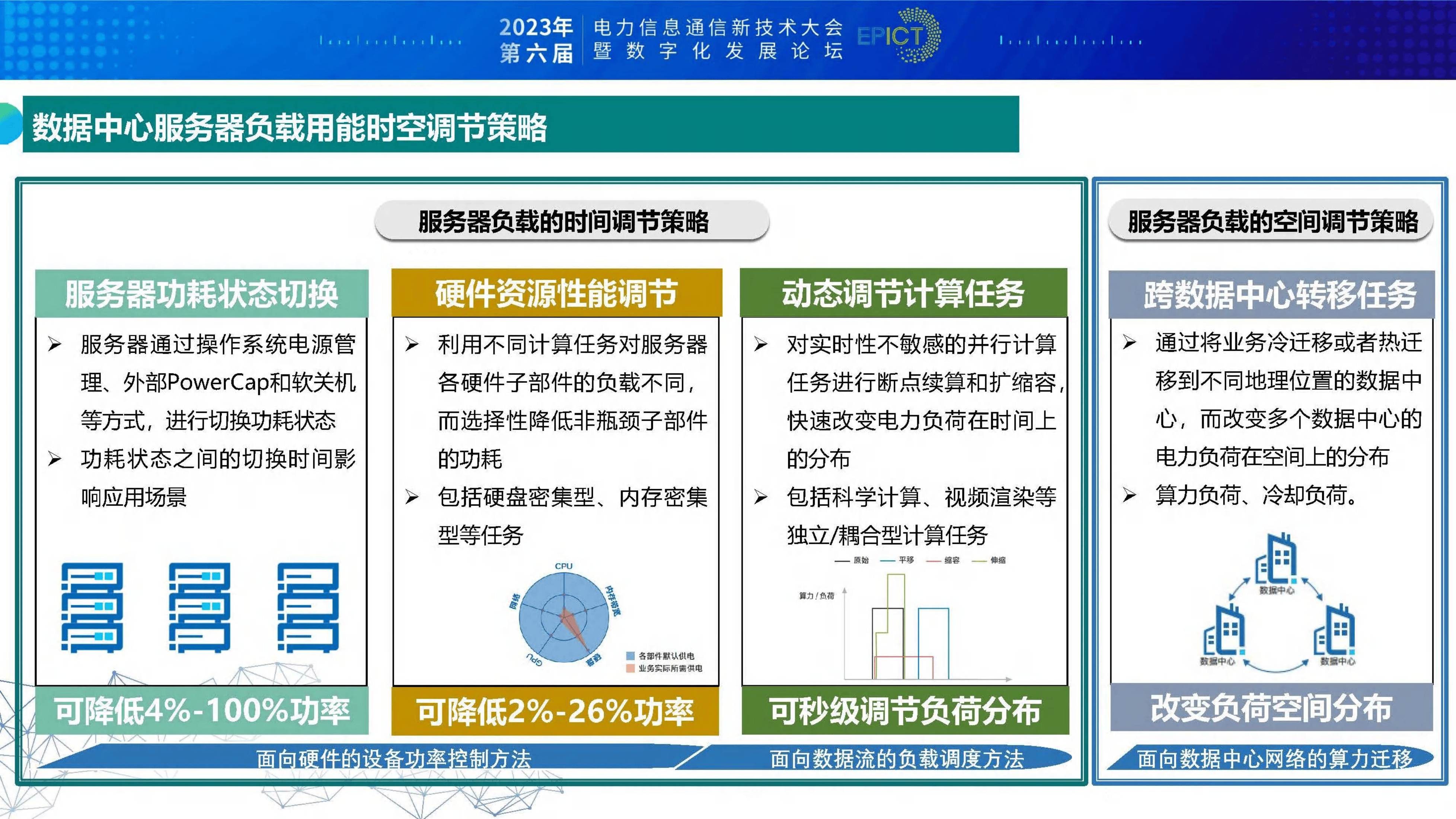 "双碳"目标下算力-电力融合展望