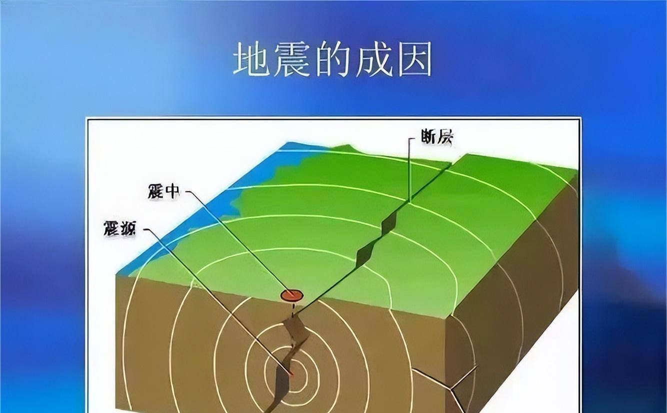 地震示意图 概念图片