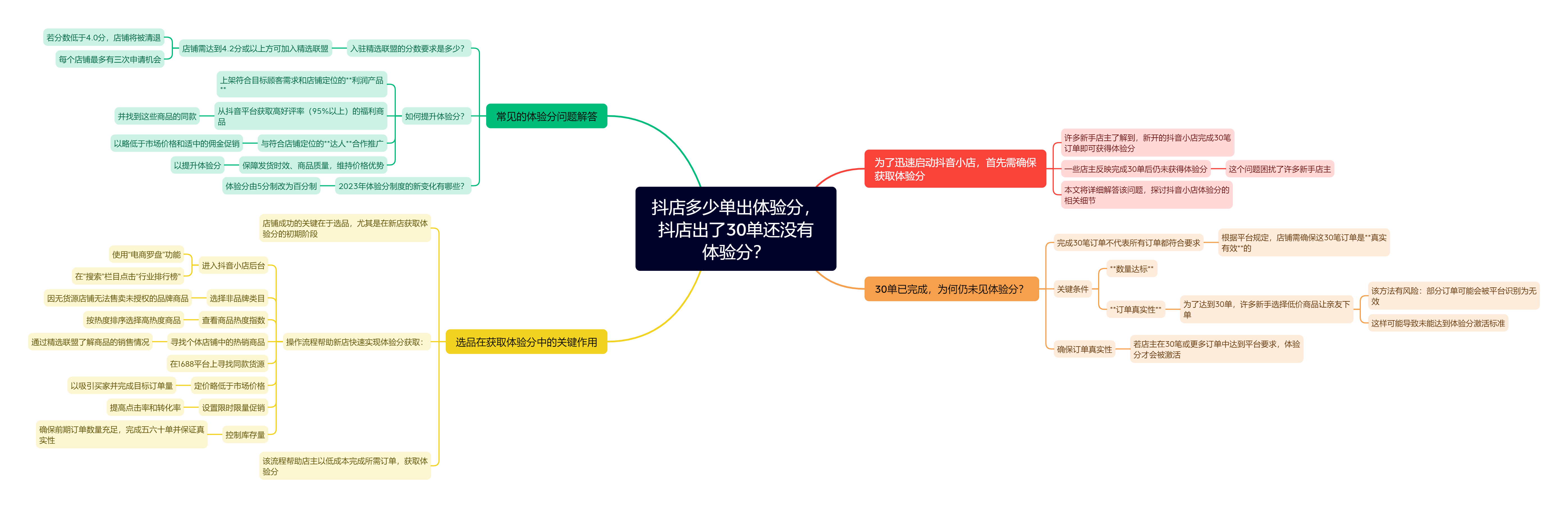抖音体验分口碑分提升=抖音服务体验分怎么提高