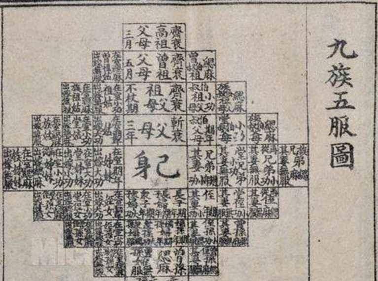 朱棣让方孝孺写诏书,方孝孺写了"燕贼篡位",朱棣看后诛灭十族