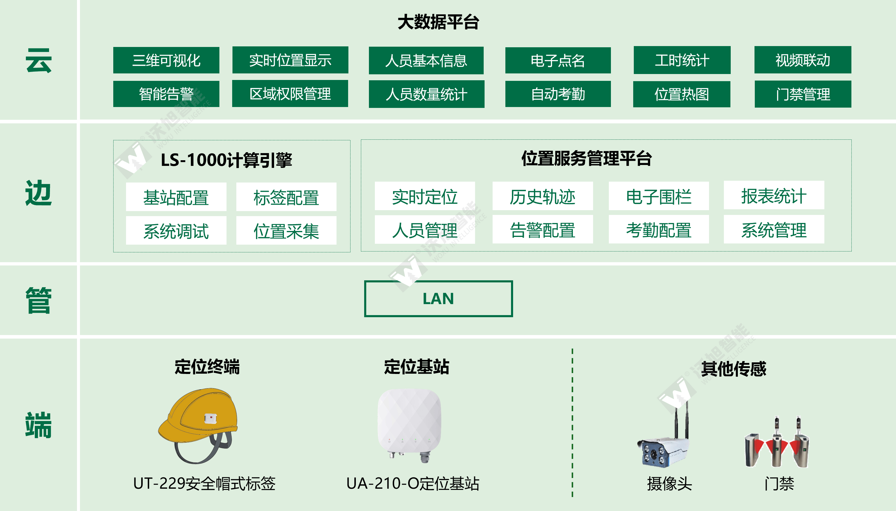 平台三视图图片