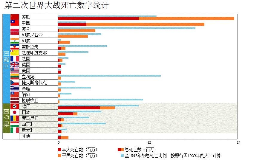 死亡人数人口数量图片