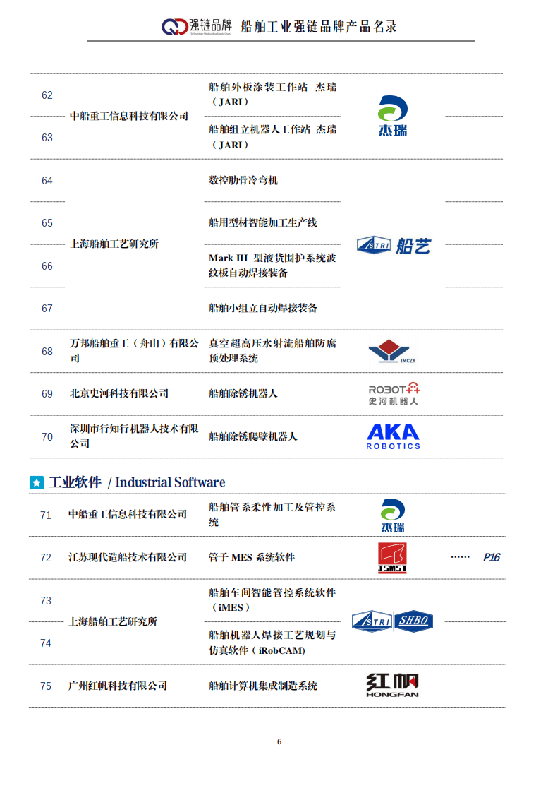  低速船定義_船舶低速機和高速機的區(qū)別