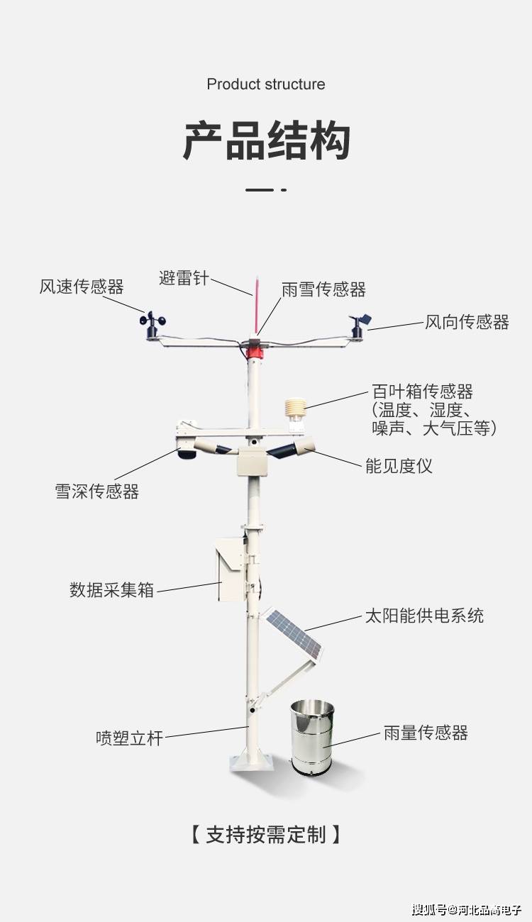 交通能见度监测气象站的工作原理主要基于散射原理