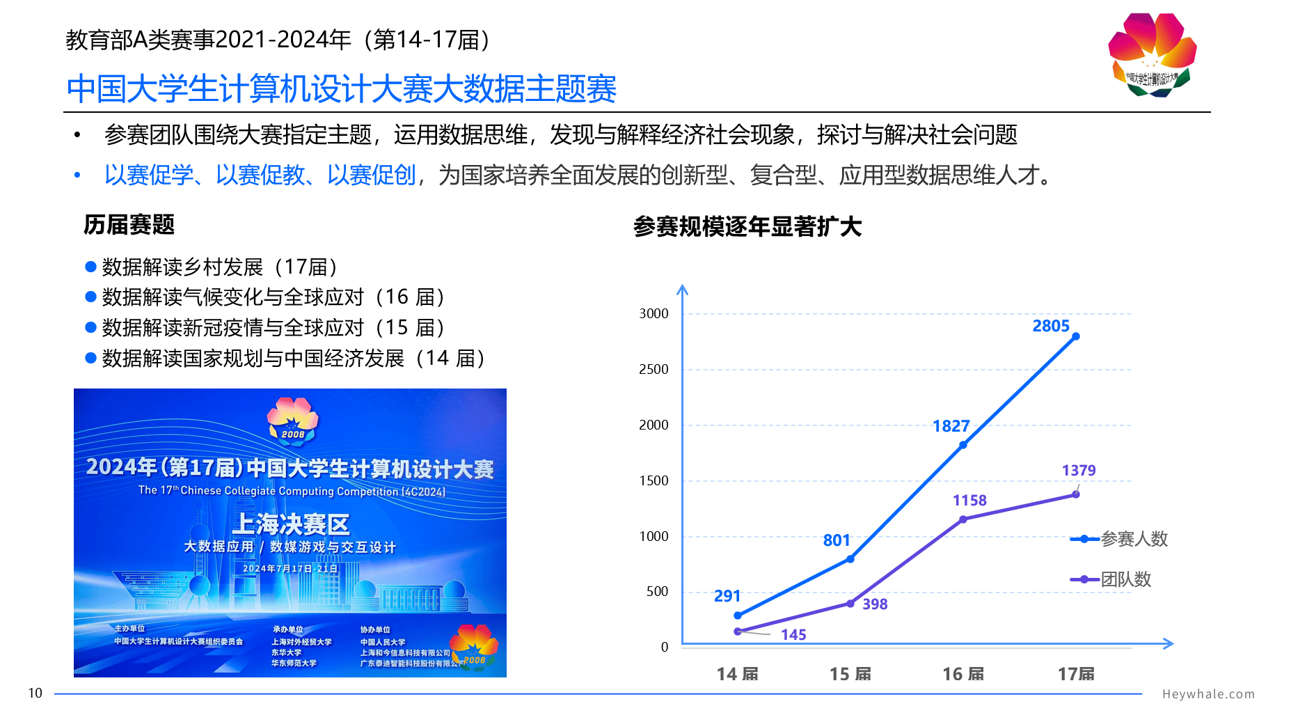 计算机设计大赛数媒组图片