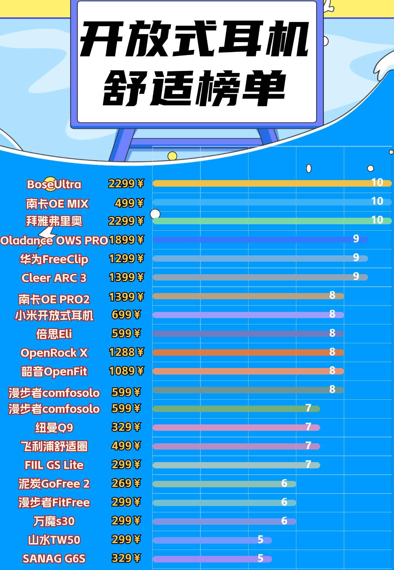 开放式耳机排行揭秘！开放式耳机排行与选购建议