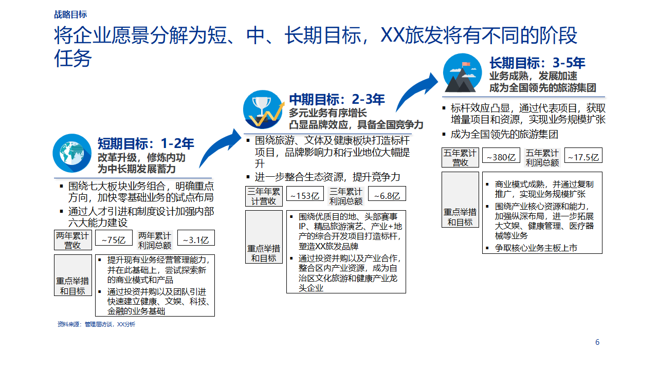 省级旅发集团"十四五"战略规划:开启数字化转型新征程(ppt)