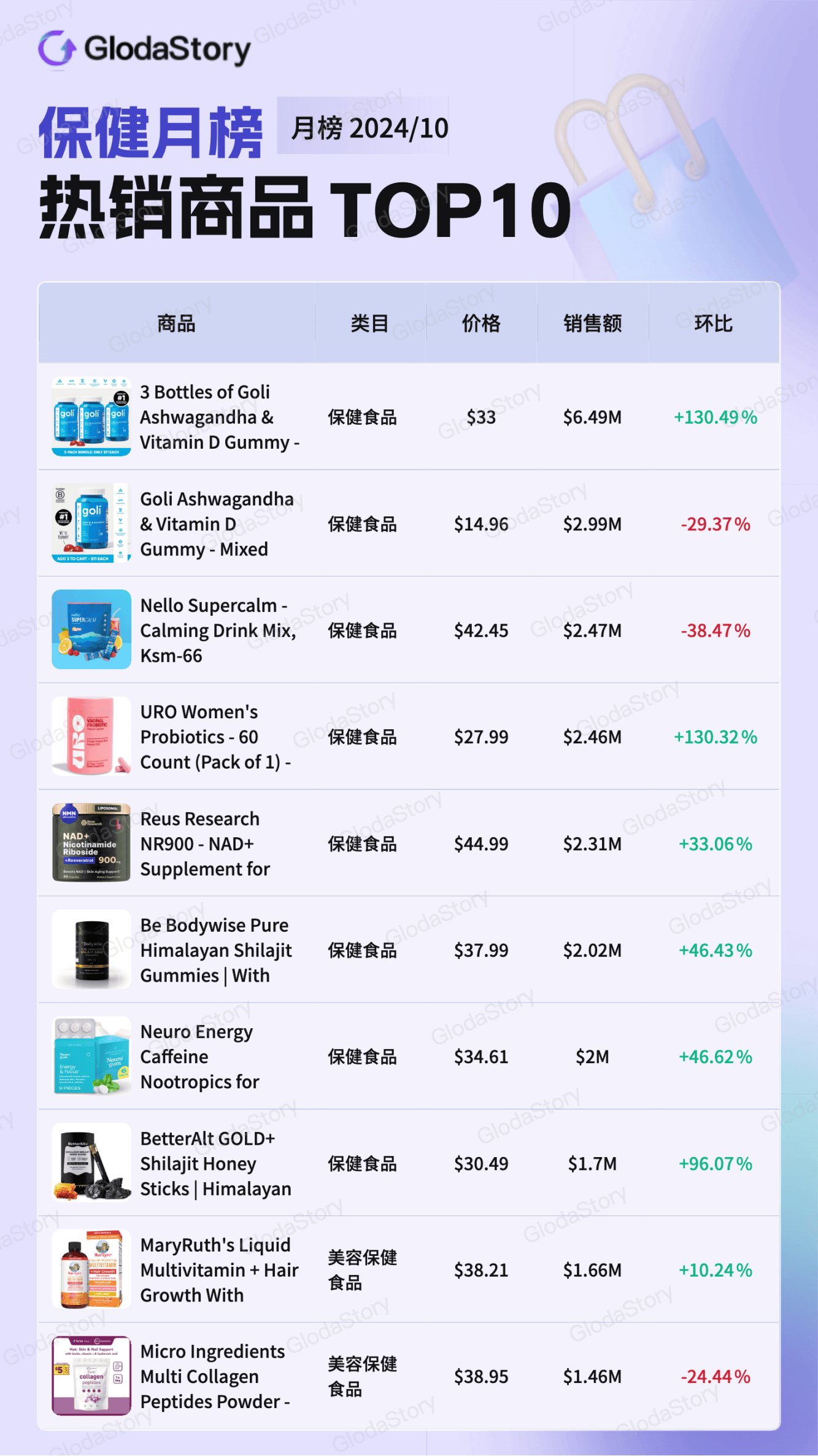 [保健品排行榜前十位]