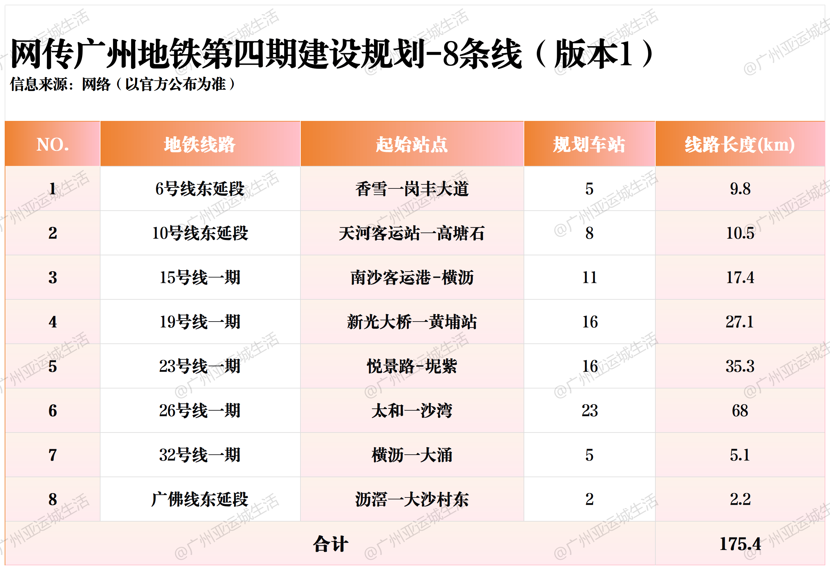 广州骏景花园地铁规划图片