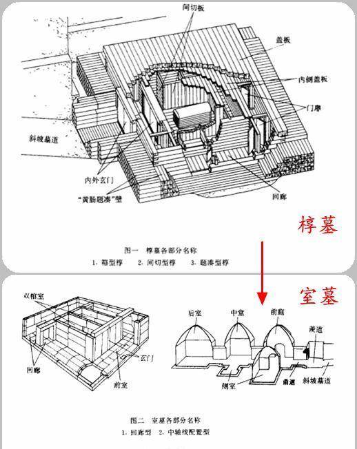 古墓布局图图片