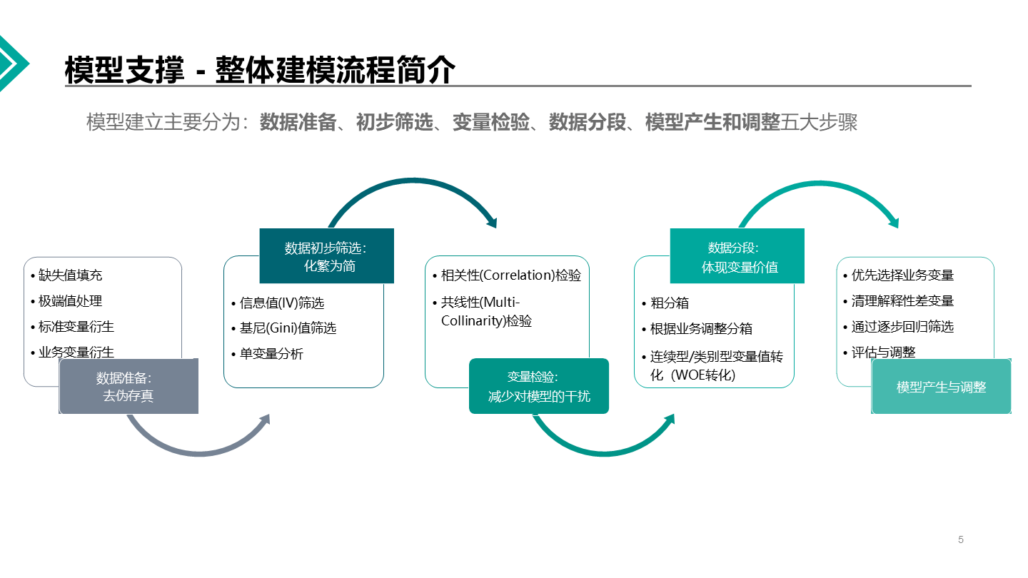 大数据及人工智能在保险行业的应用(30页 ppt)