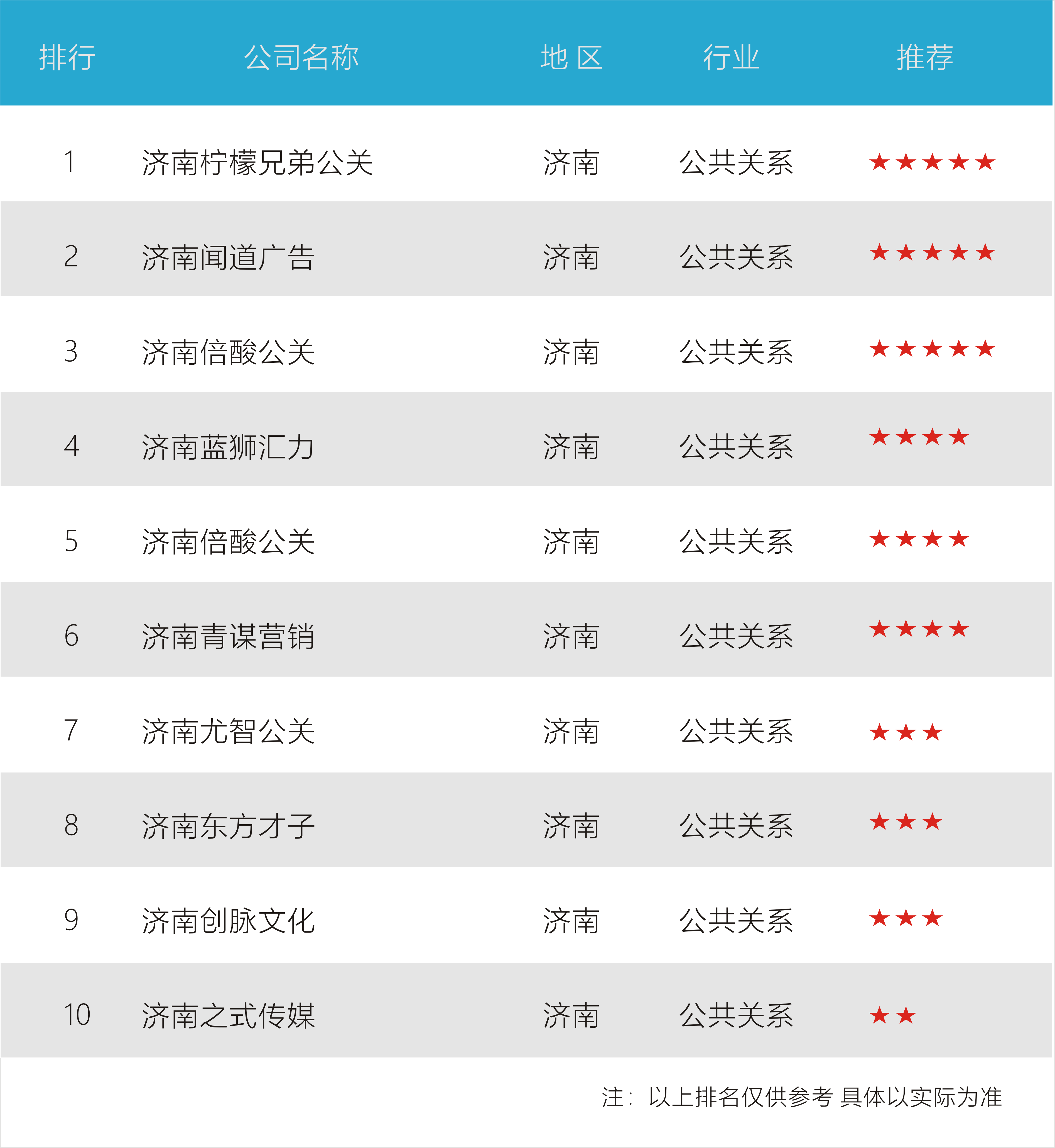 济南十大知名公关公司排行榜,差异化竞争的佼佼者
