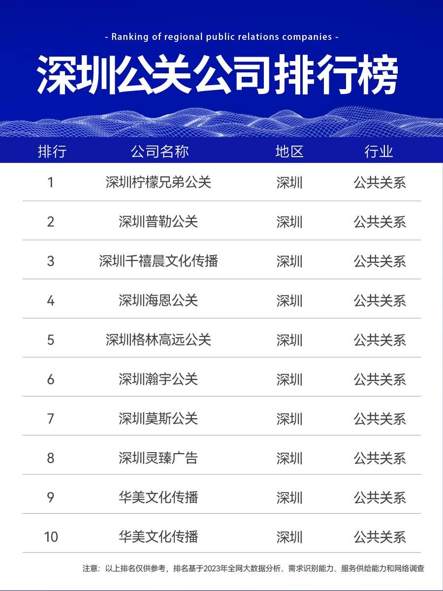 深圳市关键词排名专家 来自搜狐网