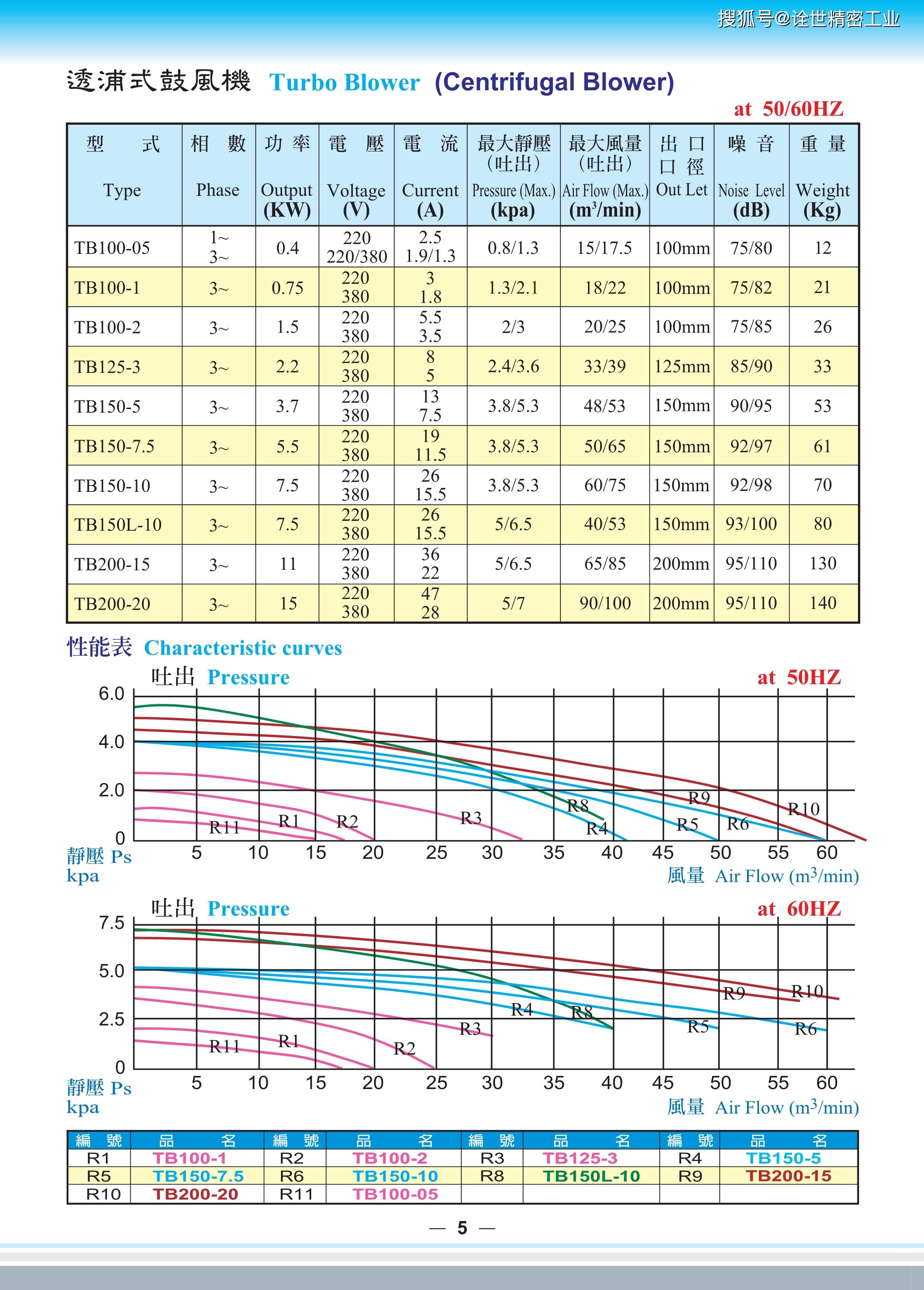 德通风机参数图片