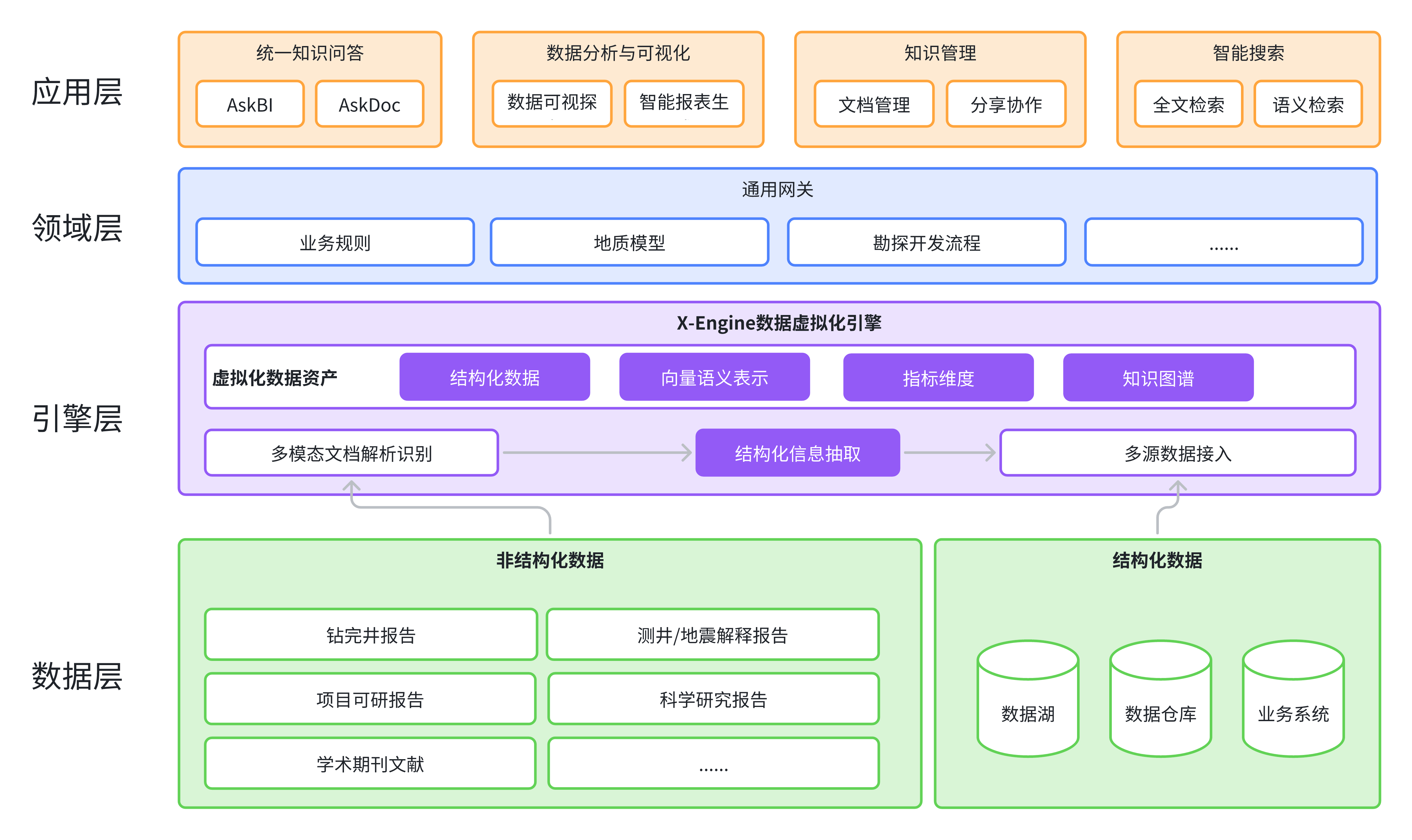 通过数巅能源大模型降本增效_数据_审计_进行