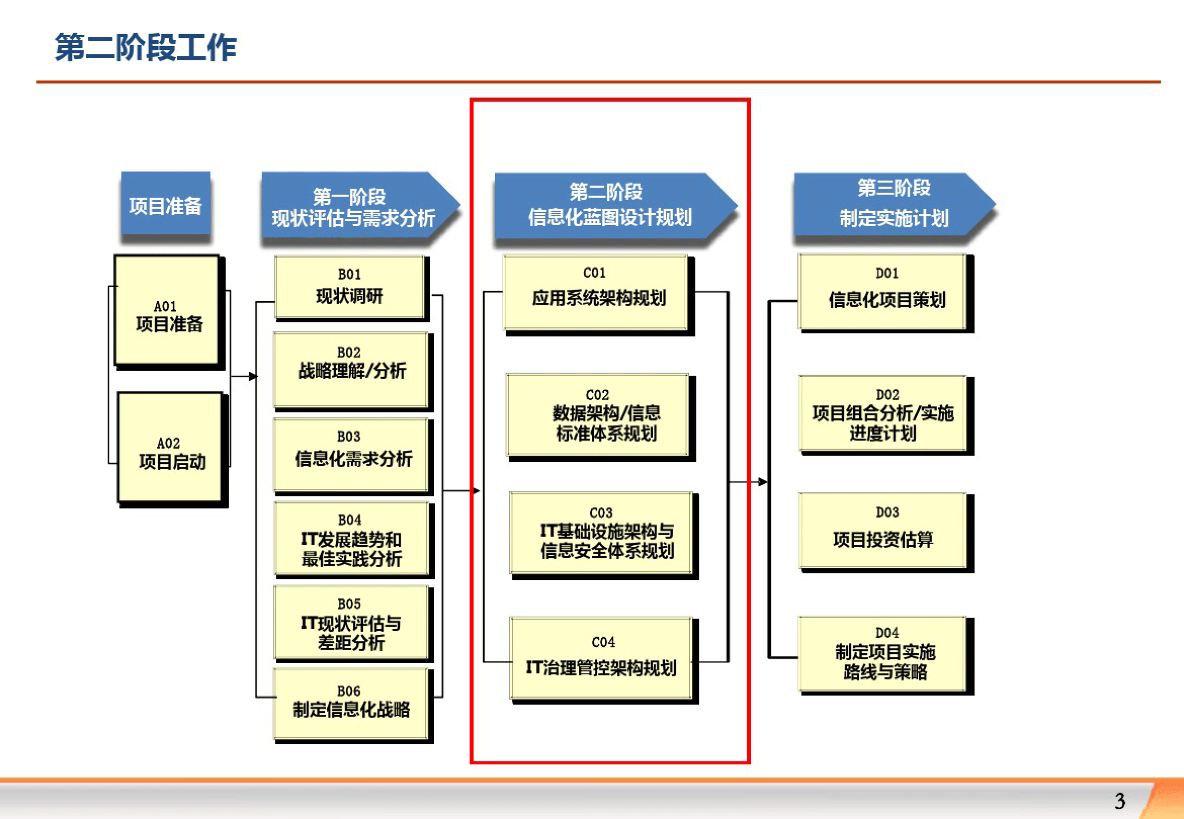 IT咨询行业的脉动与变革